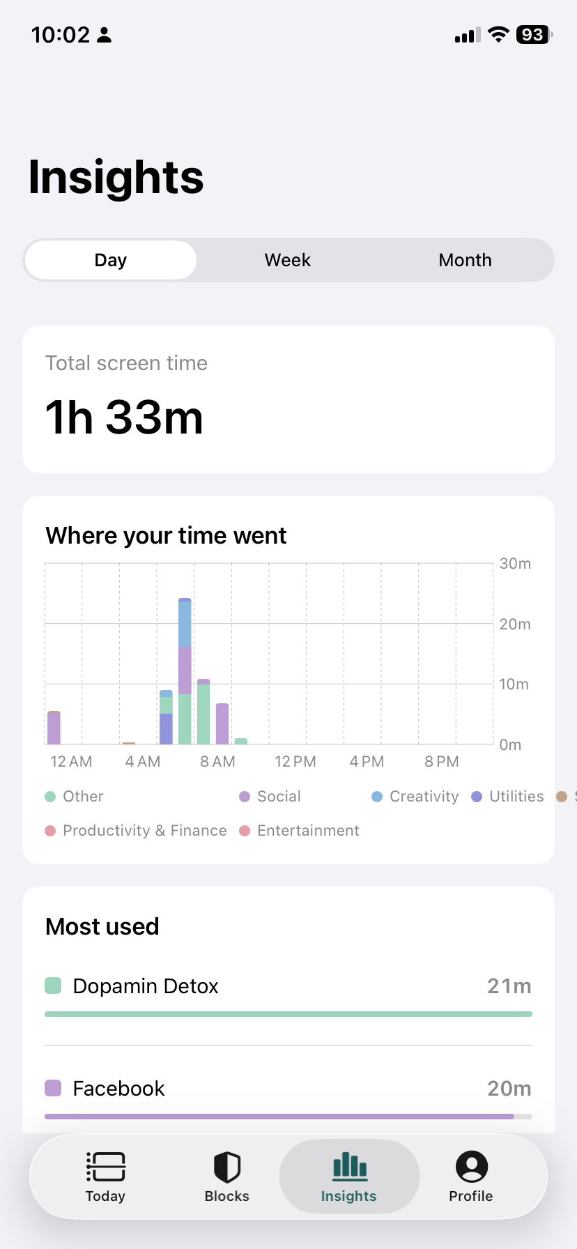 The Insights screen showing total screen time for the day, a chart of where your time went by category, and your most-used apps.